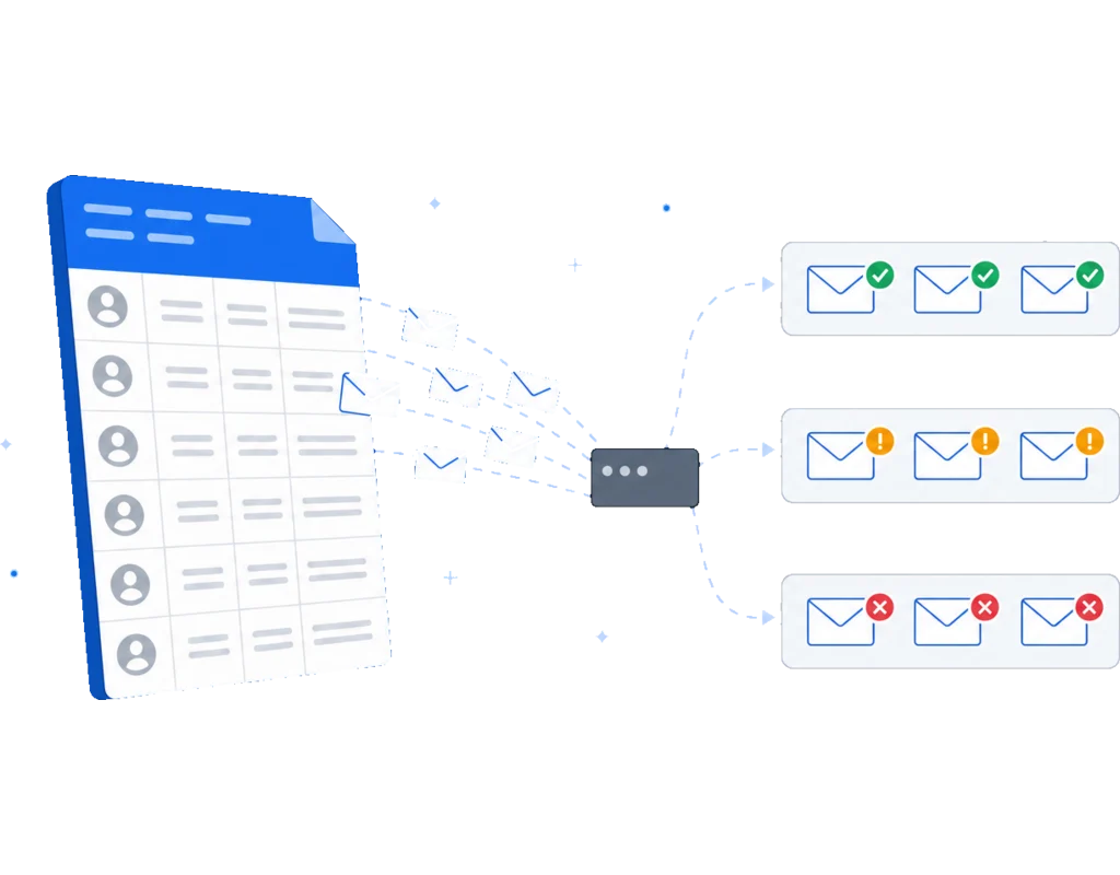 A large address file being split into deliverable, risky and undeliverable groups by an automated job