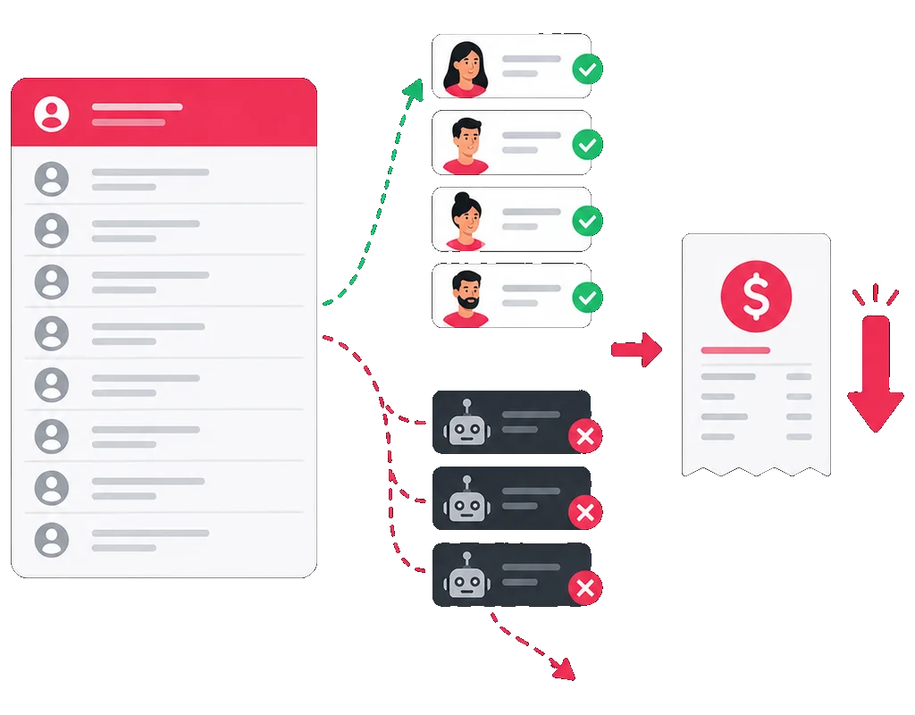 A subscriber list separating real readers from bot signups, shrinking the invoice