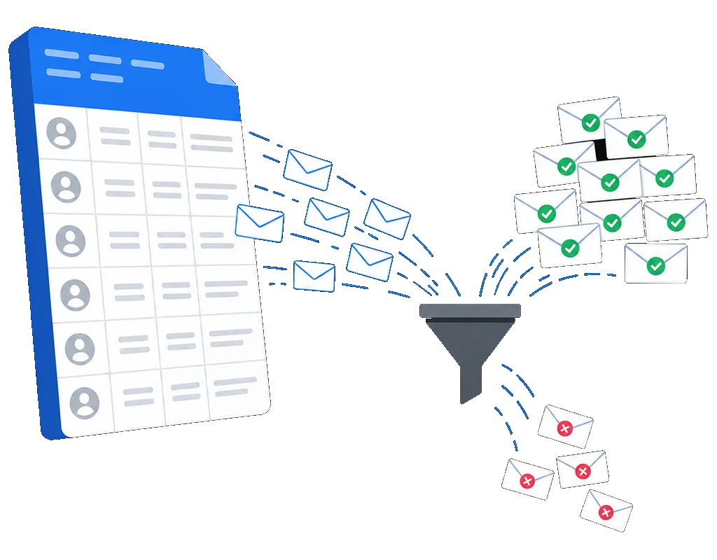 Years of accumulated signup records being split into deliverable and undeliverable piles